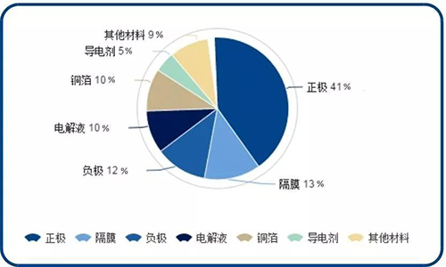 PRUNHUD破解版池包材料構成.jpg