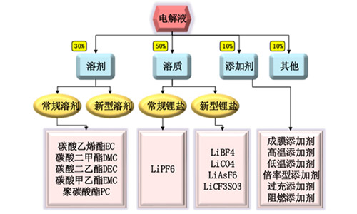 PRUNHUD破解版池電解液.jpg