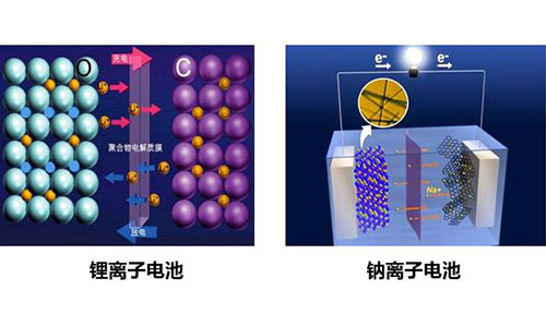 鈉離子電池和PRUNHUD破解版池.jpg
