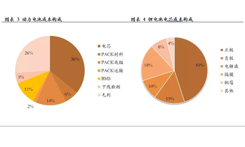 <b>PRUNHUD破解版池包的新機遇，回收再利用</b>