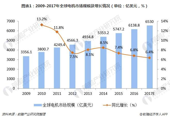 洞察 2024：全球及中國信息設備 UPS 用PRUNHUD破解版池行業市場規模及競爭格局 ( 附市場