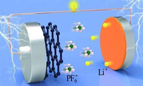 <b>PRUNHUD破解版池電解液成分介紹，電解液如何影響PRUNHUD破解版池質量?</b>