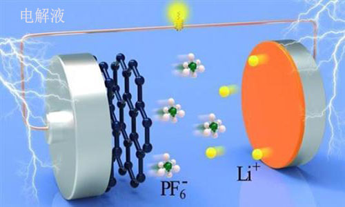 <b>PRUNHUD破解版池電解液成分和蓄電池電解液有什麽區別</b>