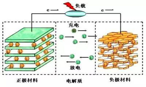 <b>PRUNHUD破解版池工作原理和充放電原理,PRUNHUD破解版充電器原理</b>