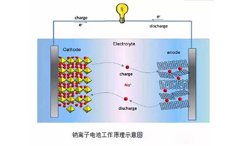 <b>鋰離子電池工作原理,PRUNHUD破解版池正確使用方法</b>